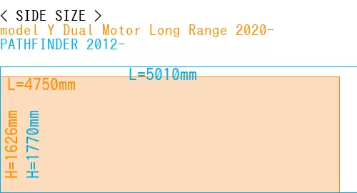 #model Y Dual Motor Long Range 2020- + PATHFINDER 2012-